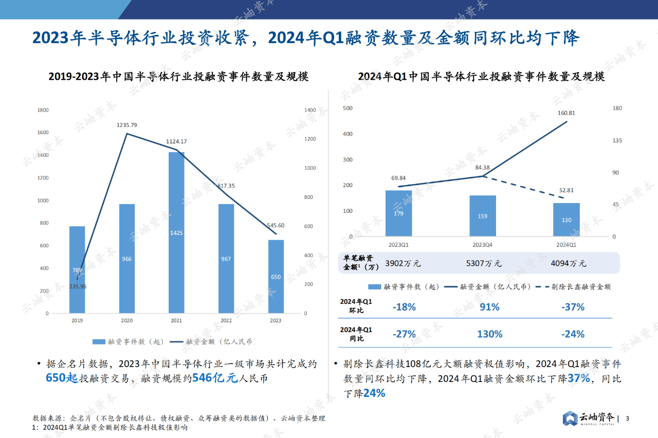 84页|2024中国半导体投资深度分析与展望