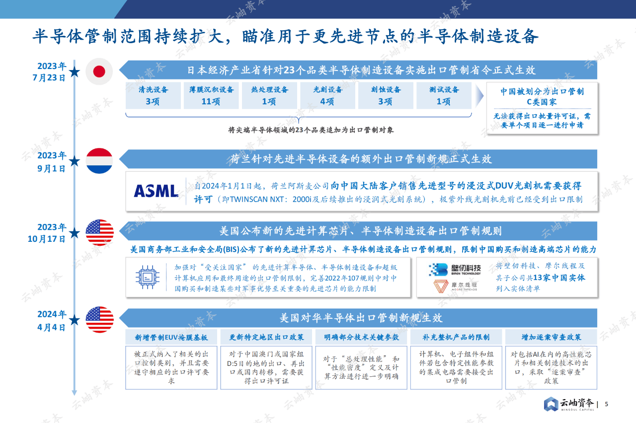 84页|2024中国半导体投资深度分析与展望