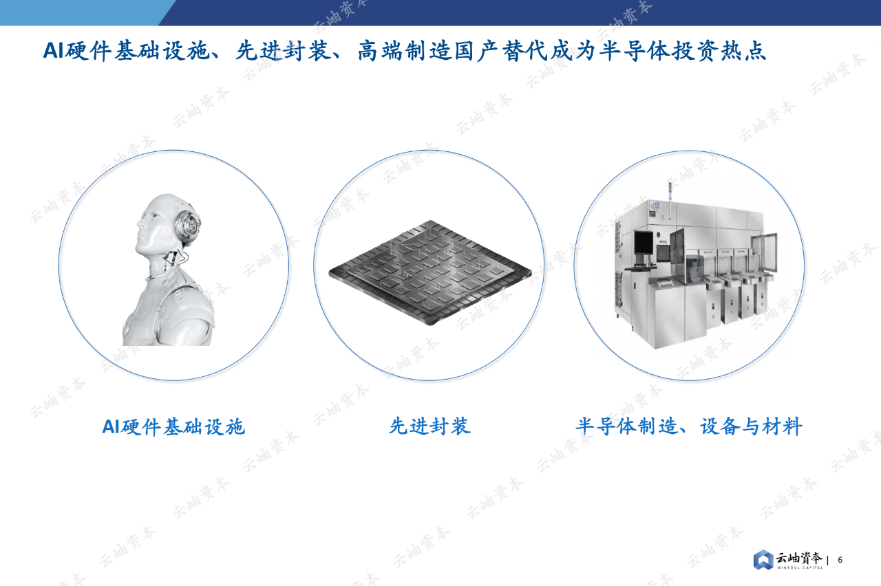84页|2024中国半导体投资深度分析与展望