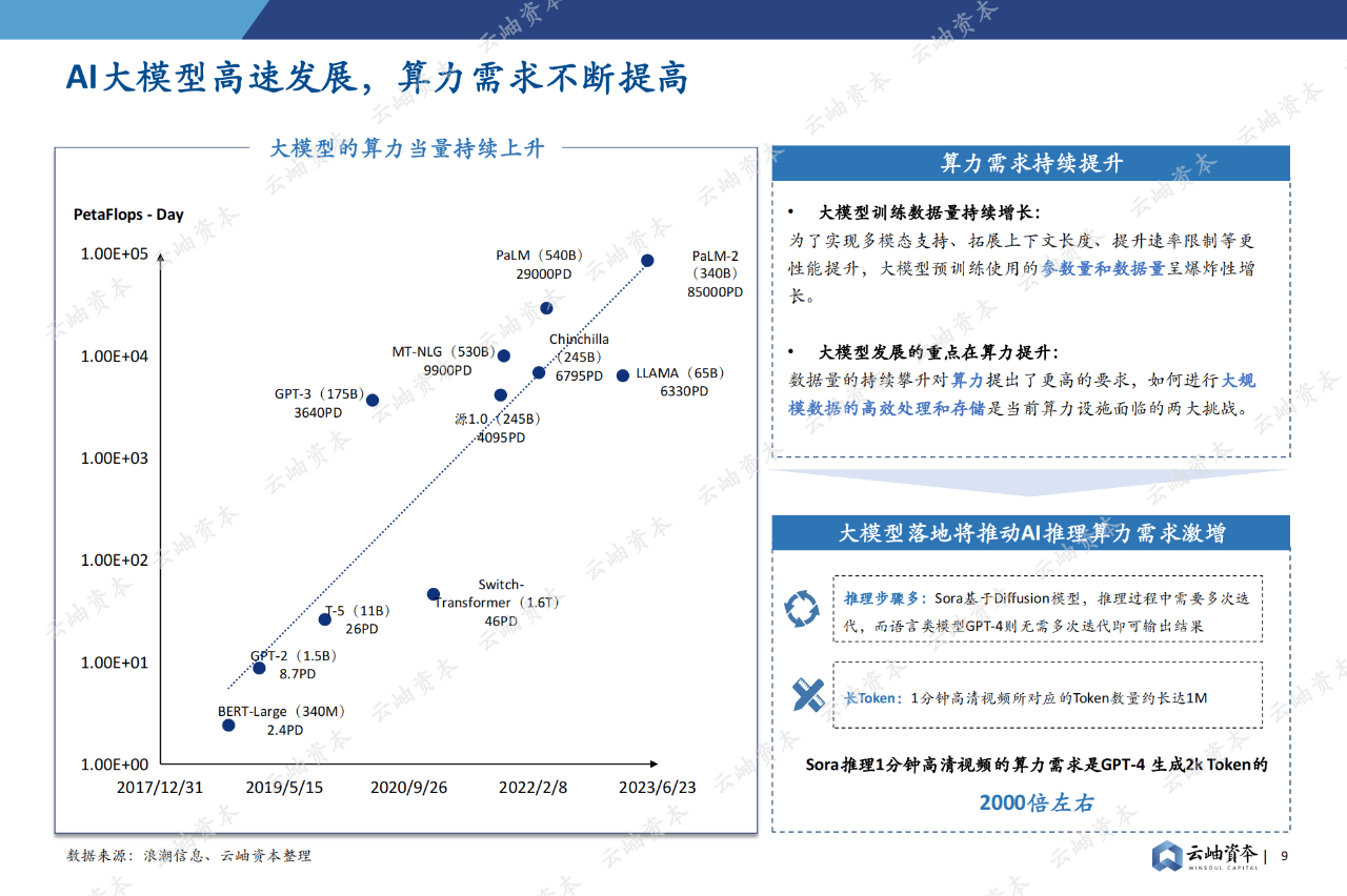 84页|2024中国半导体投资深度分析与展望