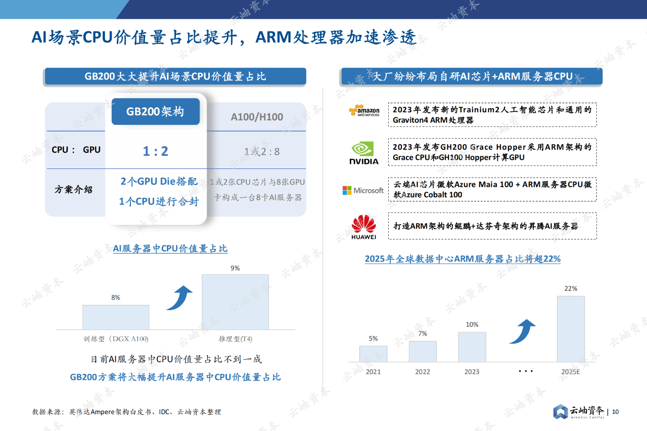 84页|2024中国半导体投资深度分析与展望