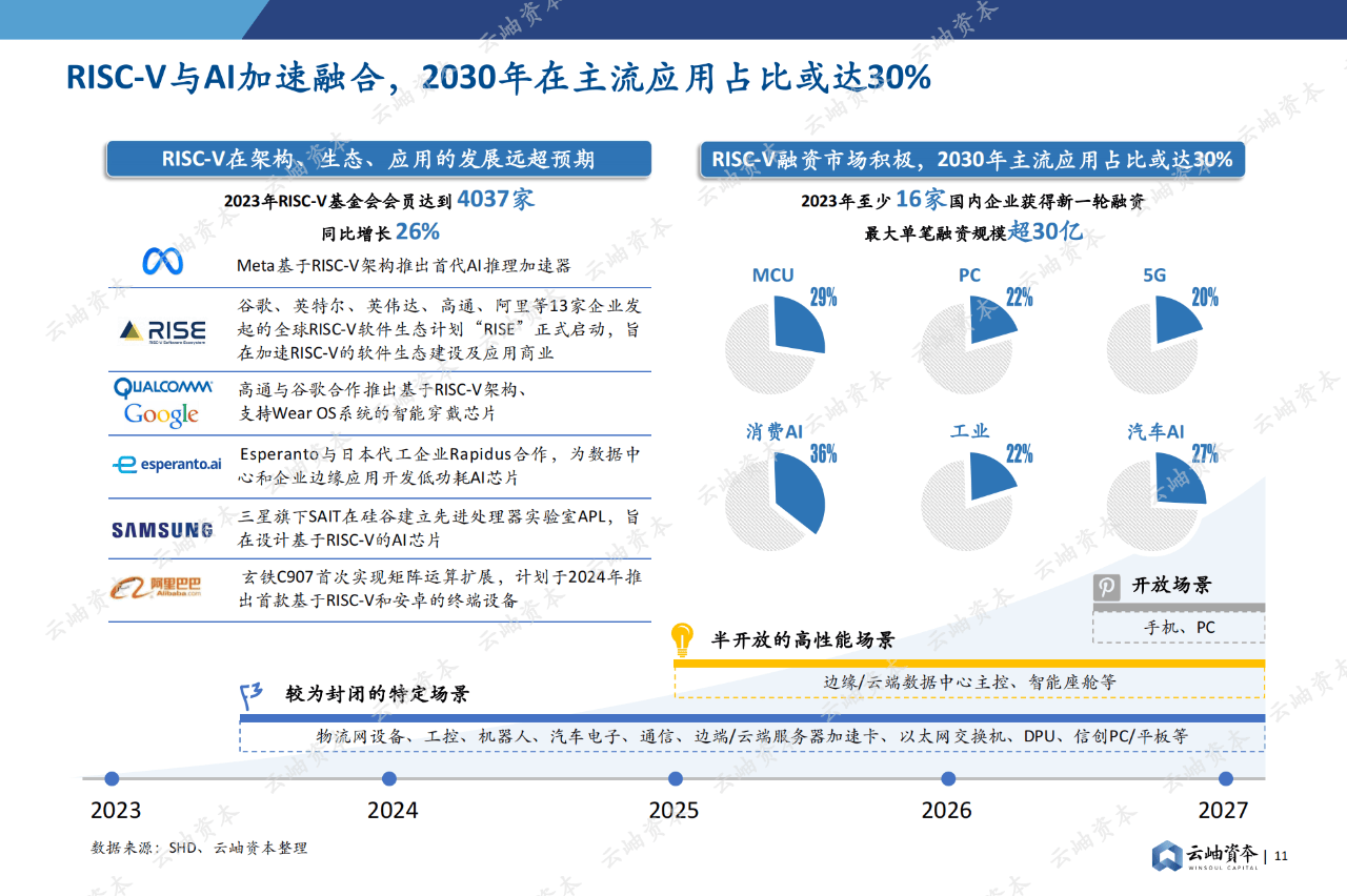 84页|2024中国半导体投资深度分析与展望