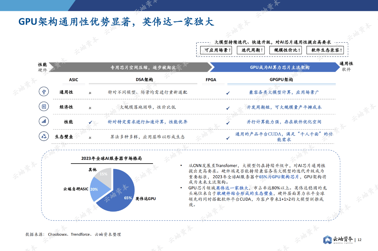 84页|2024中国半导体投资深度分析与展望