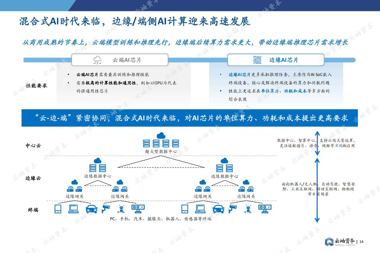 84页|2024中国半导体投资深度分析与展望