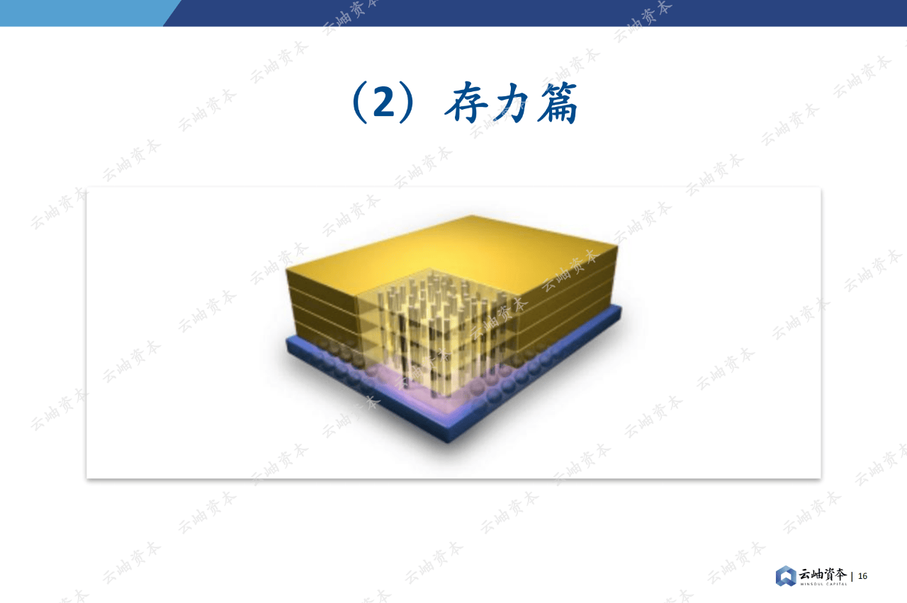 84页|2024中国半导体投资深度分析与展望