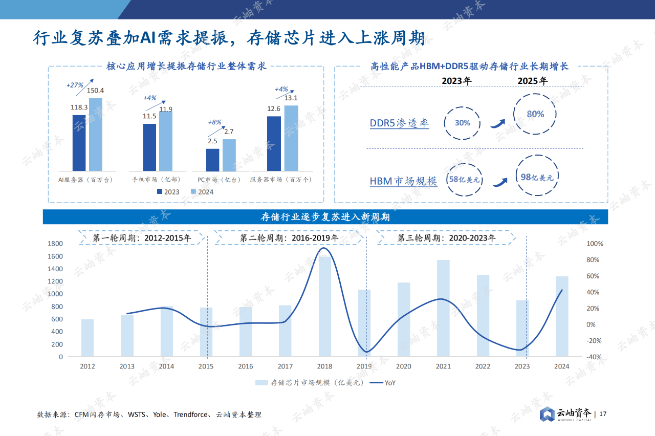 84页|2024中国半导体投资深度分析与展望