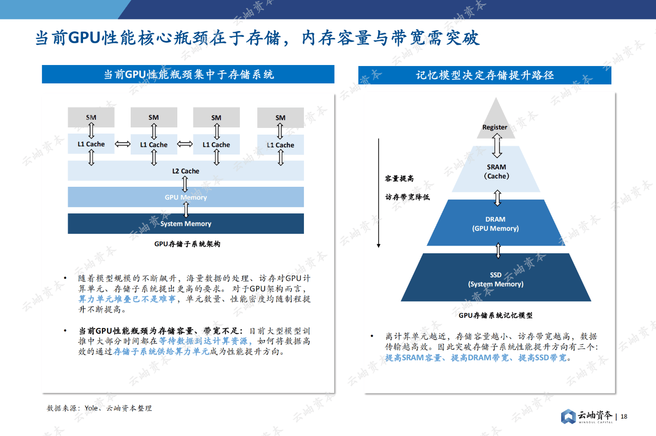 84页|2024中国半导体投资深度分析与展望