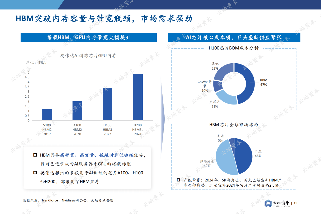 84页|2024中国半导体投资深度分析与展望