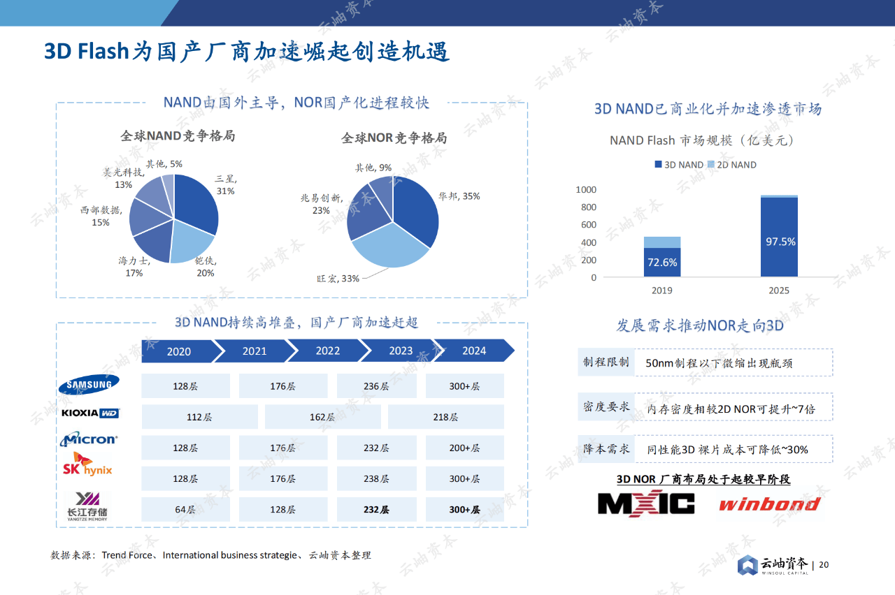 84页|2024中国半导体投资深度分析与展望