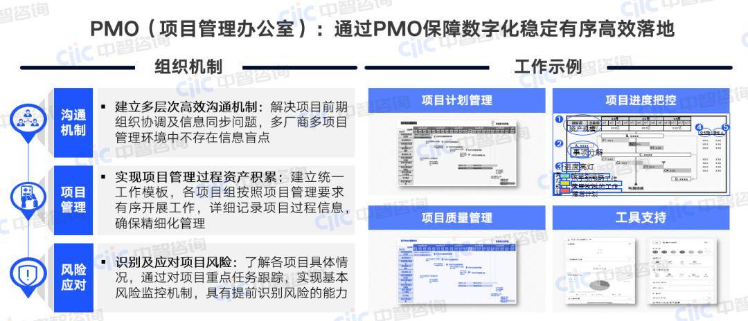 制胜金控（下）：金控集团数字化场景建设“五术”