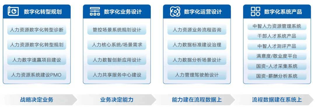 制胜金控（下）：金控集团数字化场景建设“五术”
